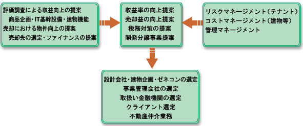 コンバージョン図