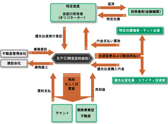 SPC図